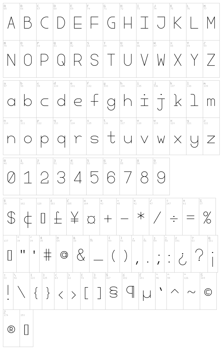 Cherry font map